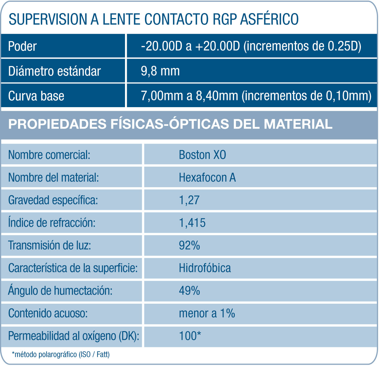 Par&aacute;metros Supervisi&oacute;n