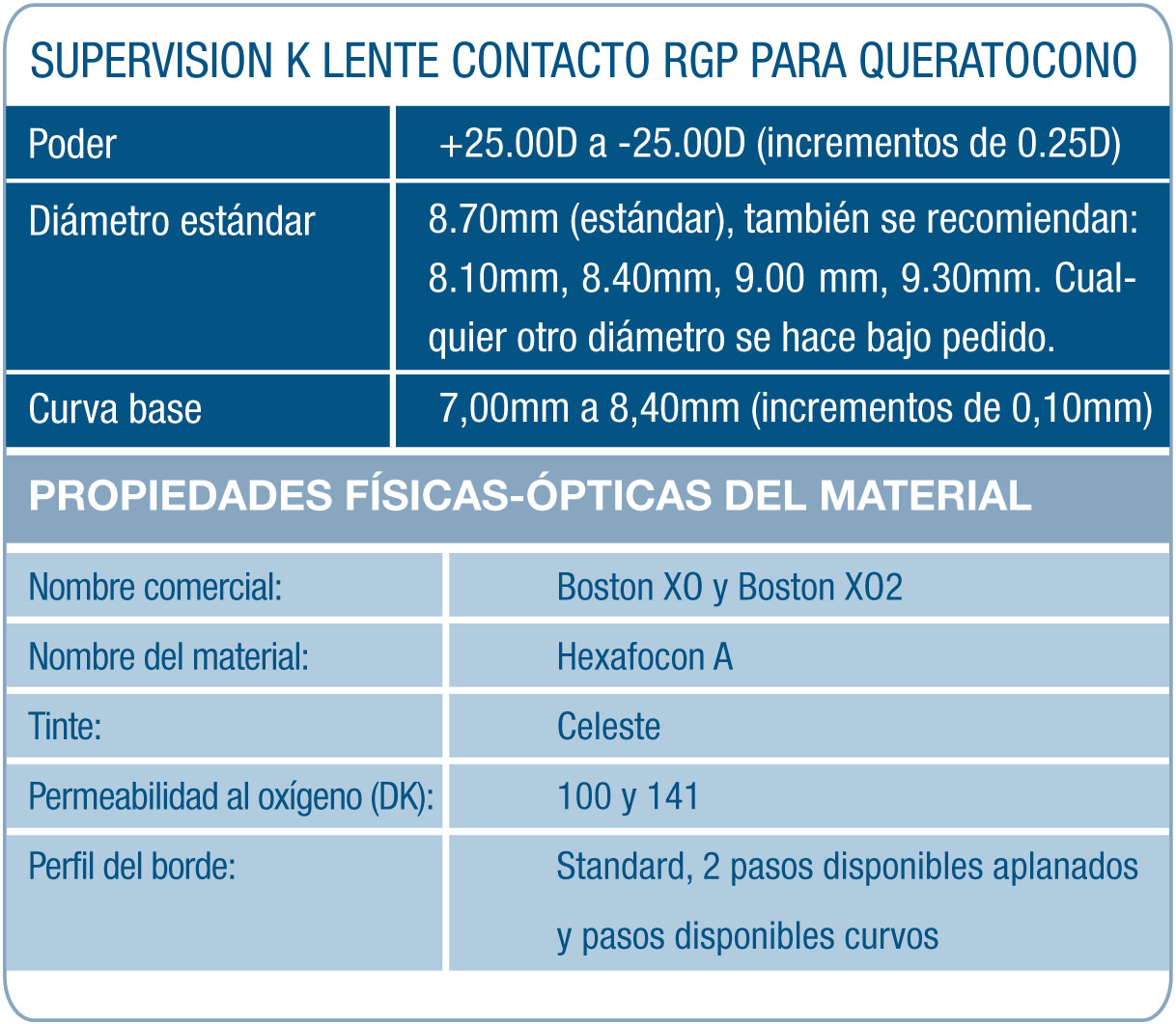 Par&aacute;metros Supervisi&oacute;n